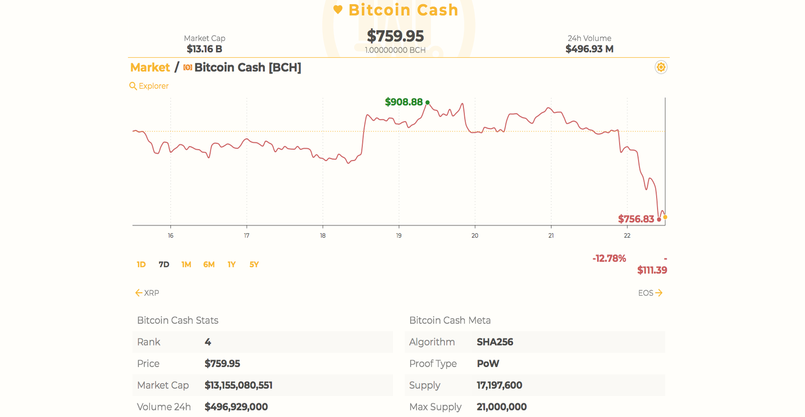 Markets Update: Cryptocurrency Prices Tumble Before the Weekend