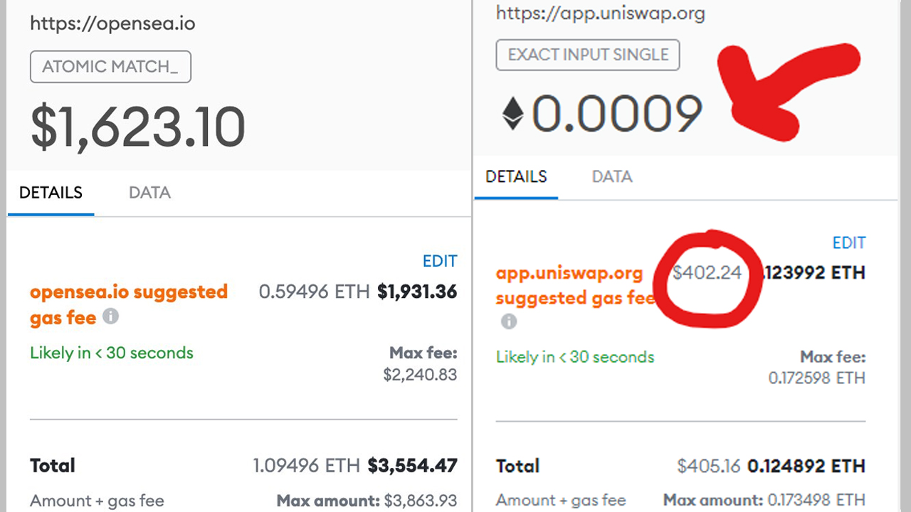 Ethereum Fees Jumped 154% Since Last Week, $400 Uniswap Fees, $1K to Interact With Opensea